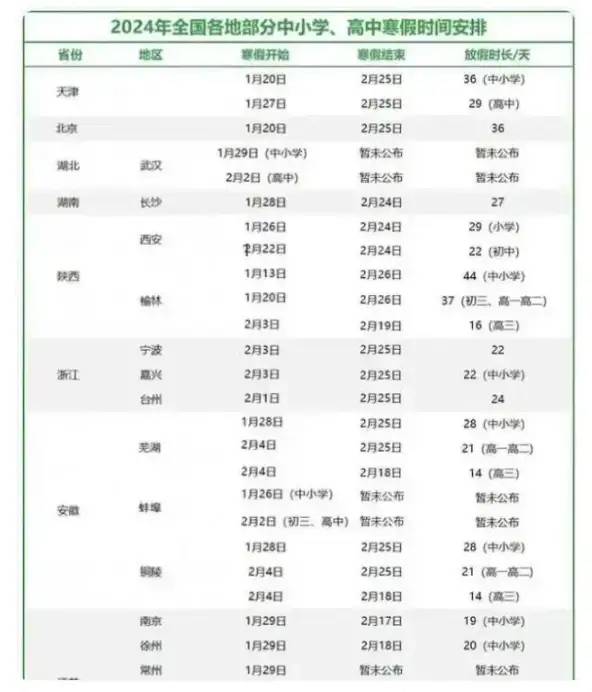 中小学生迎“头疼消息”，2024年放假时间出炉，家长看后犯愁了