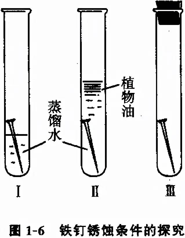 初中化学 初中七个典型实验总结 全面详尽 值得收藏