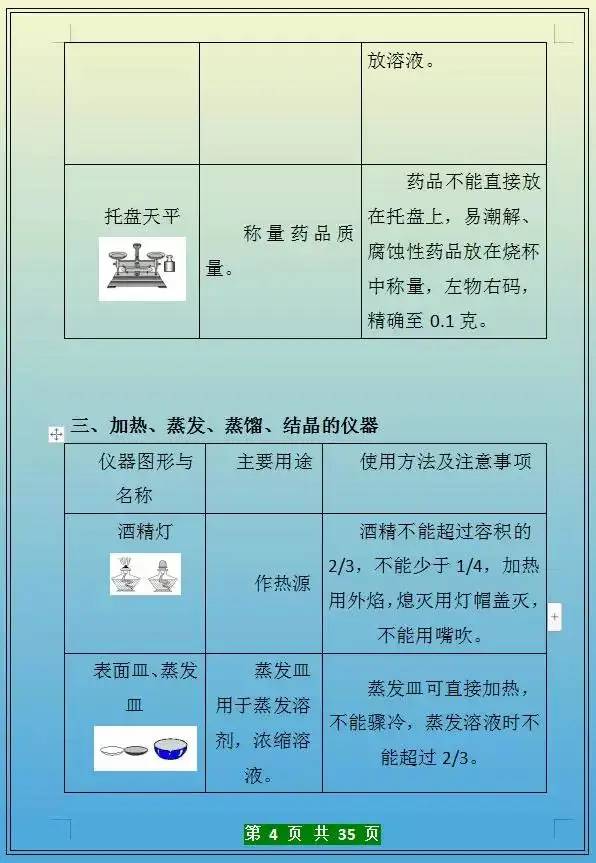 初中化学实验操作步骤 专题训练，细致全面