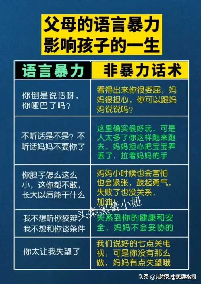 用心套路孩子，孩子会越来越优秀：父母的嘴孩子的一生