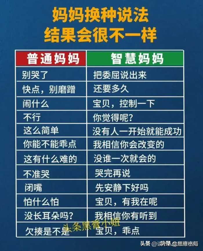 用心套路孩子，孩子会越来越优秀：父母的嘴孩子的一生