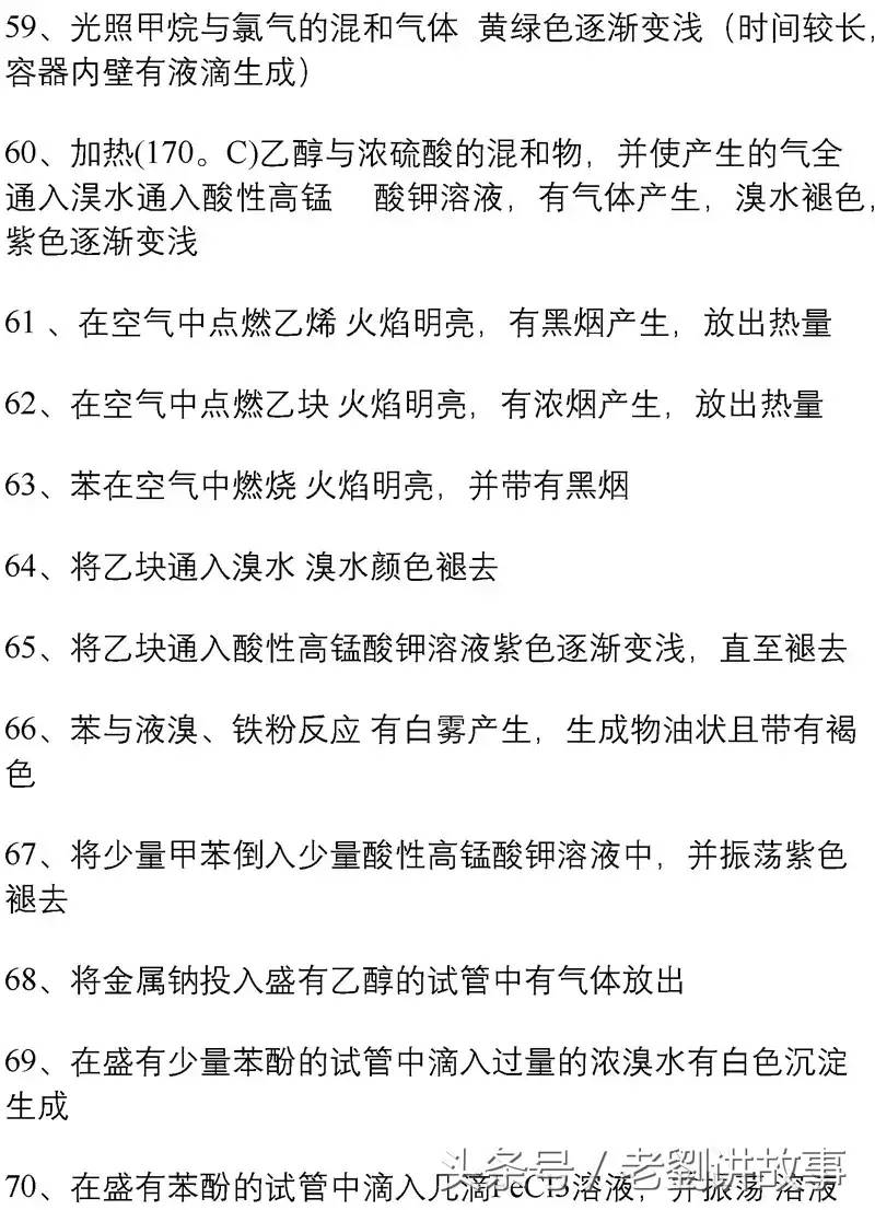 初中化学73个实验现象总结，高分必备！