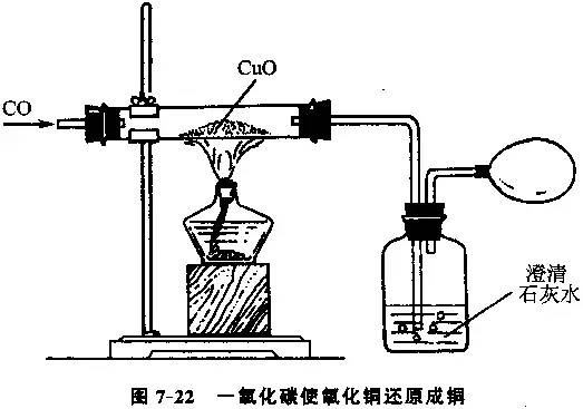 初中化学 初中七个典型实验总结 全面详尽 值得收藏