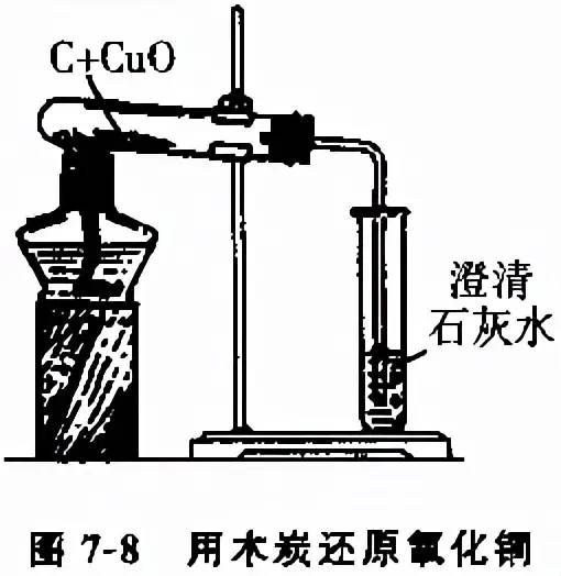 初中化学 初中七个典型实验总结 全面详尽 值得收藏