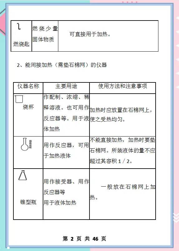 初中化学：必考实验 80个现象汇总，让孩子掌握吃透，考试稳上98