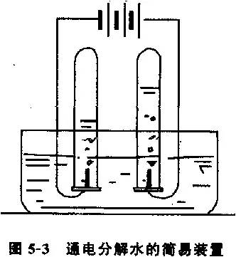 初中化学 初中七个典型实验总结 全面详尽 值得收藏