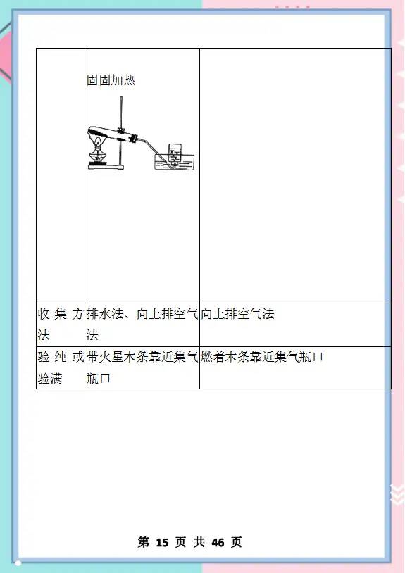 初中化学：必考实验 80个现象汇总，让孩子掌握吃透，考试稳上98