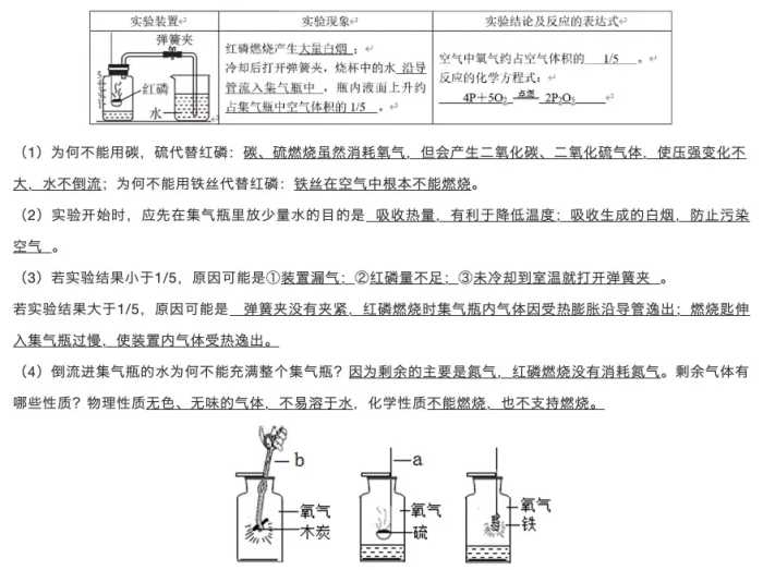 初中化学：15个重点实验，可以看看哦