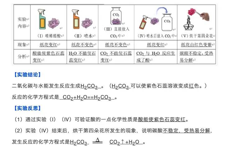 初中化学：15个重点实验，可以看看哦