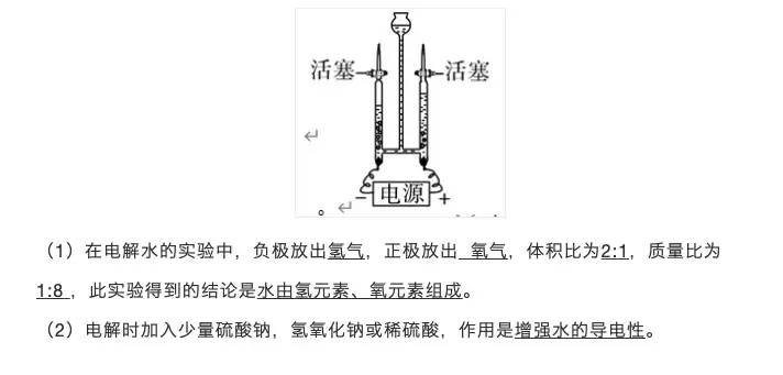 初中化学：15个重点实验，可以看看哦