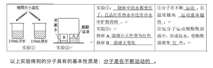 初中化学：15个重点实验，可以看看哦