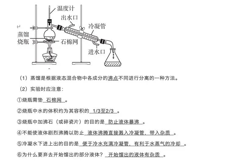 初中化学：15个重点实验，可以看看哦