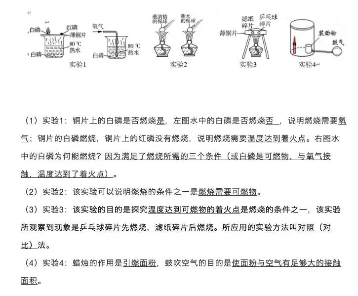 初中化学：15个重点实验，可以看看哦