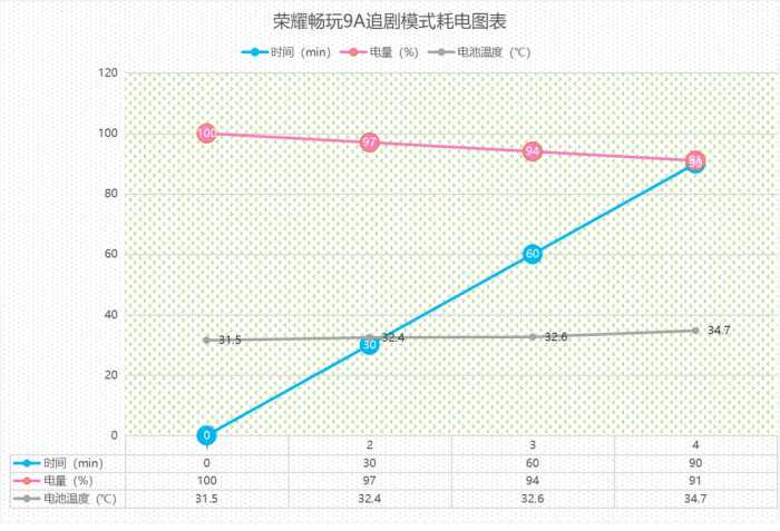 续航真王者，荣耀畅玩9A深度体验