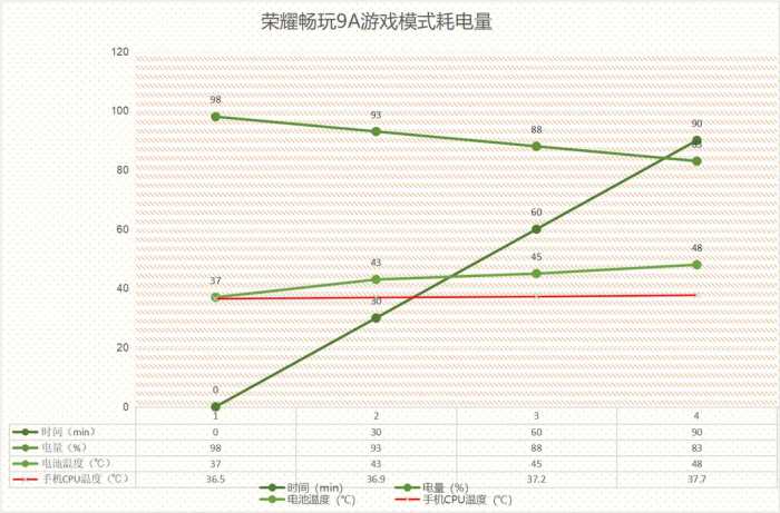 续航真王者，荣耀畅玩9A深度体验