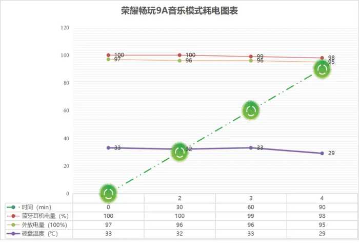 续航真王者，荣耀畅玩9A深度体验