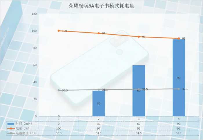 续航真王者，荣耀畅玩9A深度体验