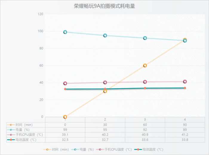 续航真王者，荣耀畅玩9A深度体验