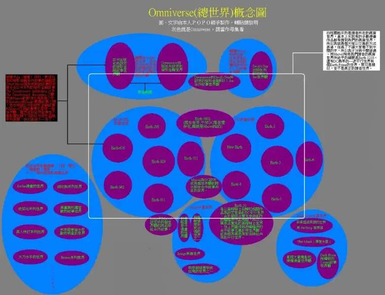 「超硬核」DC 漫画多元宇宙设定解析（上）