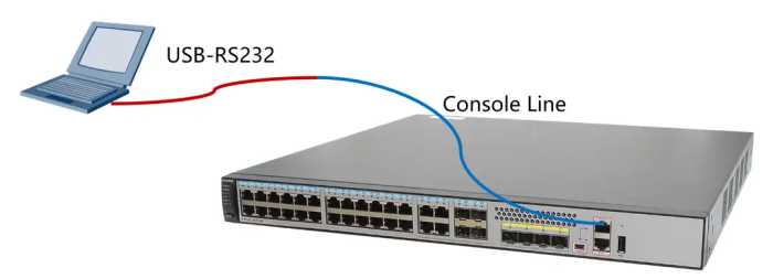 华为认证-console线缆的介绍和演示