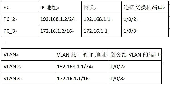 由浅入深学习网络设备模拟器HCL 第二篇 交换机的基本配置