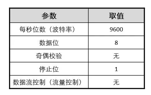 华为认证-console线缆的介绍和演示