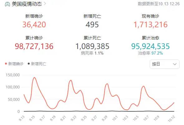 留学欧美 中国学生却遇新冠烦恼：确诊不敢告诉父母 母亲得知后痛哭