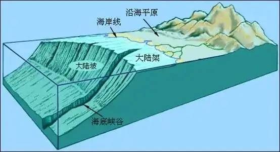 四川盆地到底是火山口还是陨石坑？它的经历要比这两种复杂得多