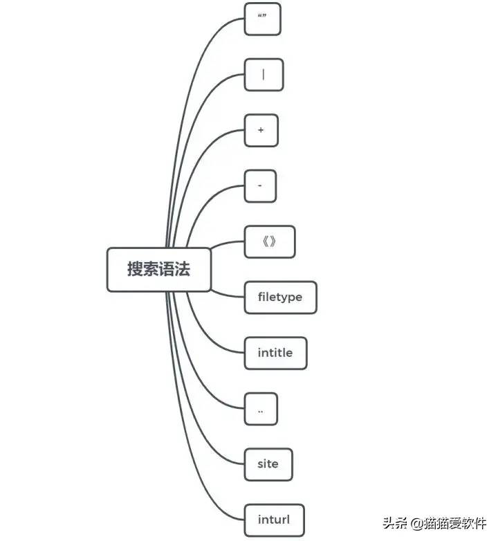 8个高效搜索技巧，10个常用搜索语法，N个超实用的搜索网站