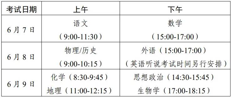 广东2023年高考安排定了，分数线划定及录取规则发布！