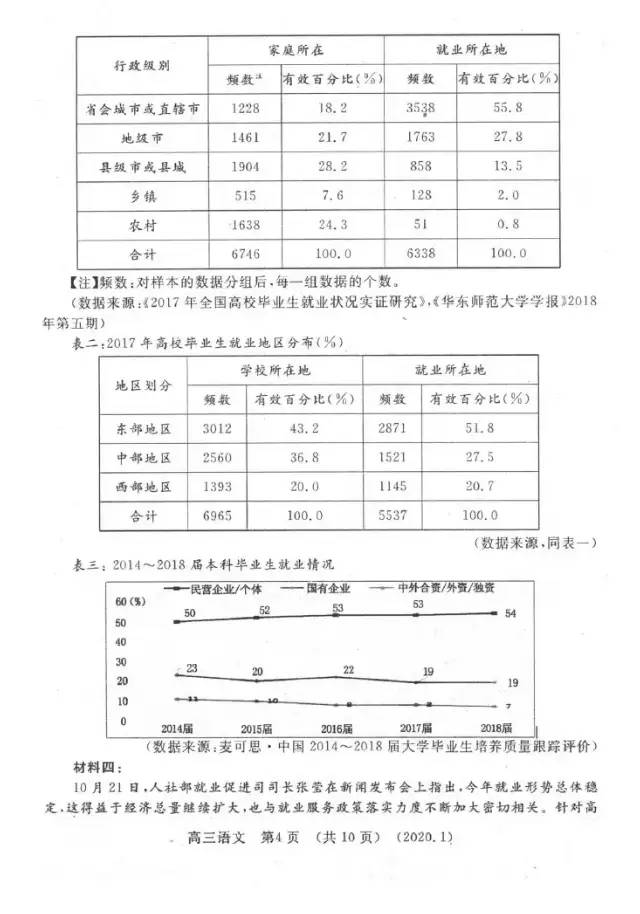 洛阳市2019--2010学年高三一练语文试卷及答案