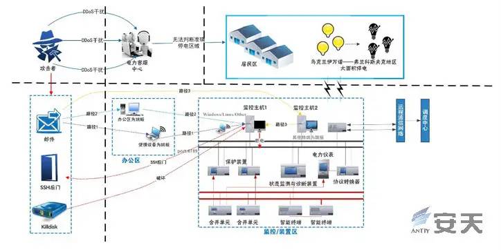 从反恶意代码到对抗高级威胁