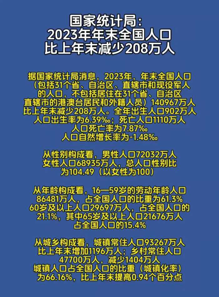 2023年中国出生人口902万人，引发网友讨论，评论区却炸锅