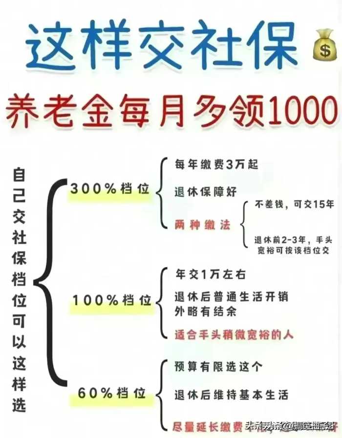 好消息！社保卡里的钱可以取出来了，受益了，不知道的收藏