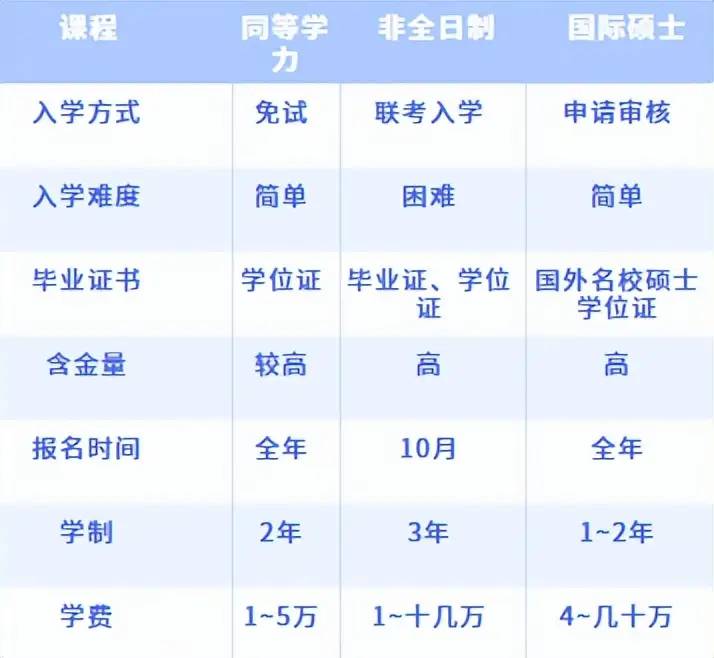 大一新生就开始集体“卷”大厂实习，职场人你慌了吗？