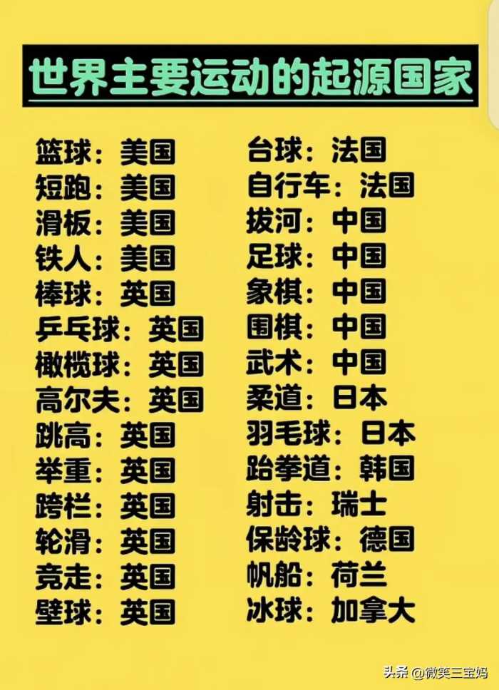 2023年世界GDP排名，终于有人整理出来了，收藏起来看看吧