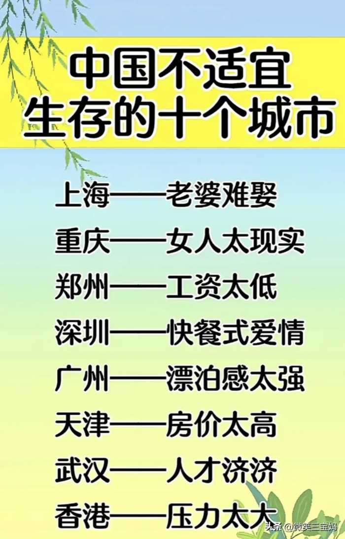 2023年世界GDP排名，终于有人整理出来了，收藏起来看看吧