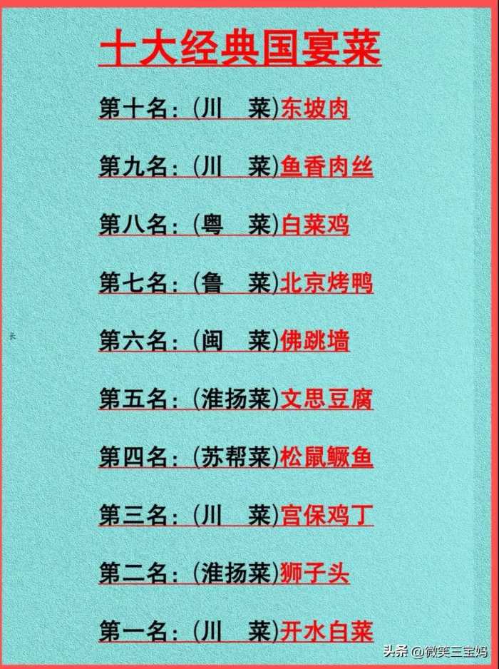 2023年世界GDP排名，终于有人整理出来了，收藏起来看看吧