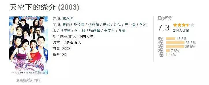 盘点那些年我们看过的国产偶像剧，你最喜欢哪一部？