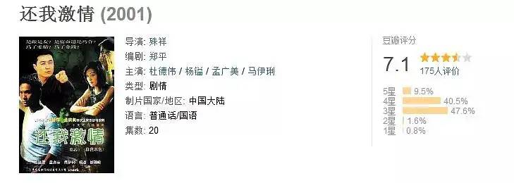 盘点那些年我们看过的国产偶像剧，你最喜欢哪一部？