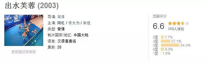 盘点那些年我们看过的国产偶像剧，你最喜欢哪一部？