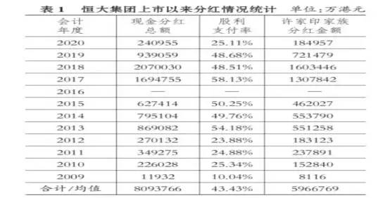 恒大负债2.4万亿，许家印12年分红600亿，转身竟与妻子离婚？