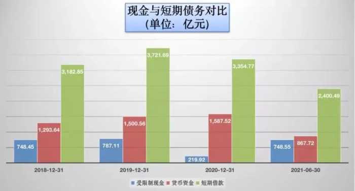 恒大负债达1.97万亿，或资不抵债，要用多少钱才能救许家印？