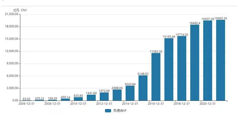 负债2万亿的恒大，祸根始于2016年，留给它的时间不多了