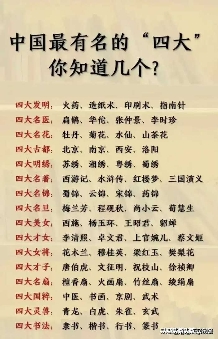 终于有人把“中国历史朝代顺序”整理好了，父母再忙也要给孩子看