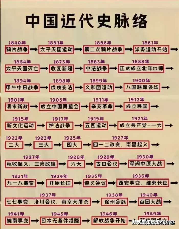 终于有人把“中国历史朝代顺序”整理好了，父母再忙也要给孩子看