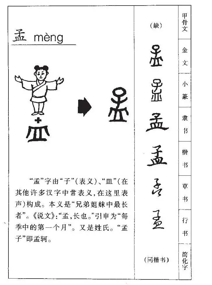 顾孟平黄——字源里的百家姓丨文兴书舍