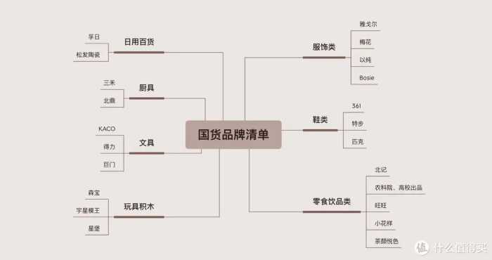 22个让人惊艳的国产品牌！深扒那些「红出国」的宝藏好物