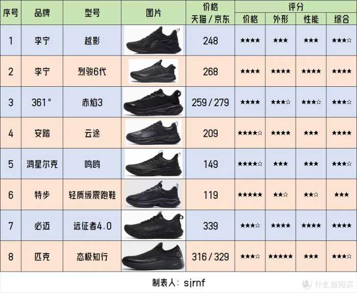 8大国产品牌20双“黑武士”，双11必“GO”的男士全黑通勤鞋