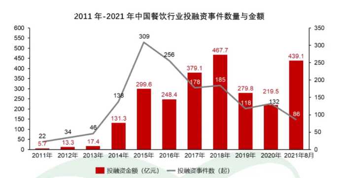 我们盘点了100个新国货品牌，这几个赛道规模最大，入局者最多